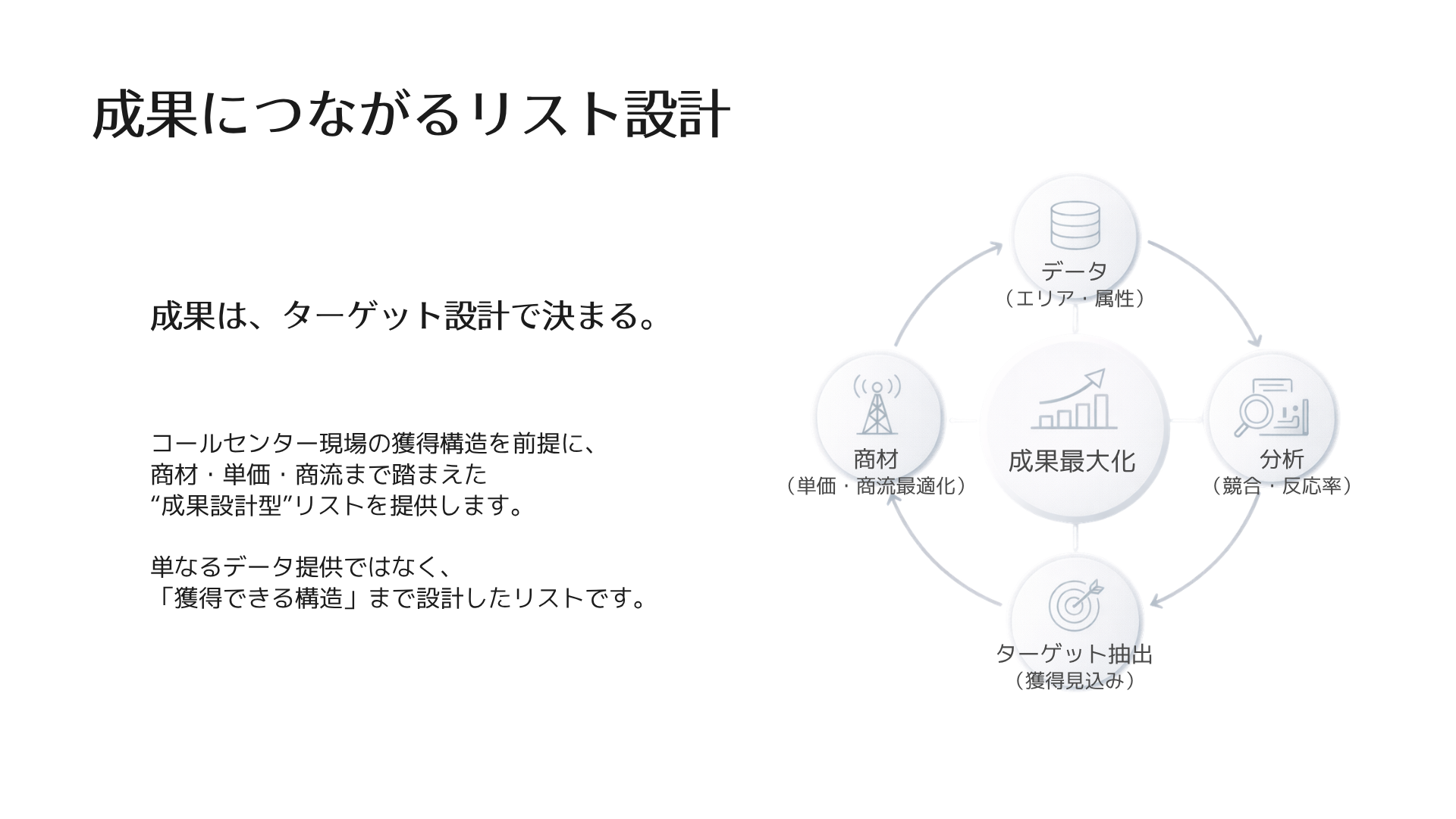 成果につながるリスト設計